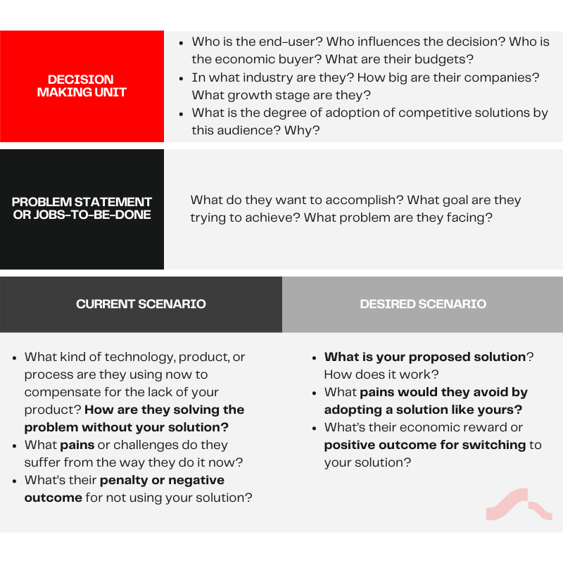 Ideal Customer Profile template